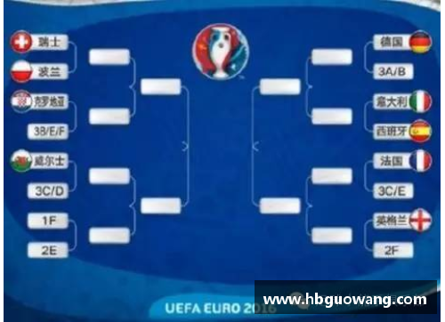 欧洲杯2024：赛程、球队、胜负一览